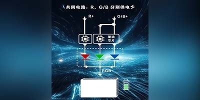连续工作稳定性得到有效保障