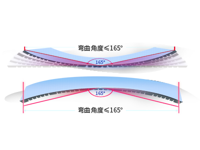 R系列柔性LED软模组